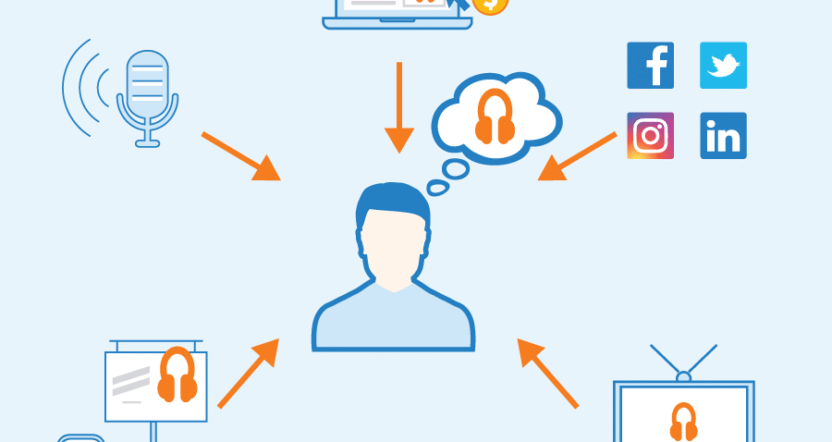Multi-Channel Campaign Execution
