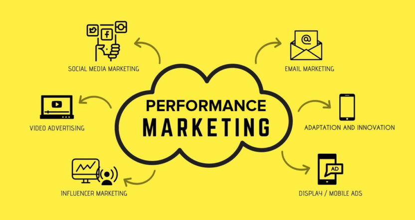 Performance Marketing