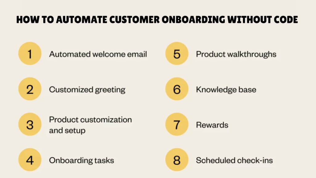 How to Automate Customer Onboarding Without Code