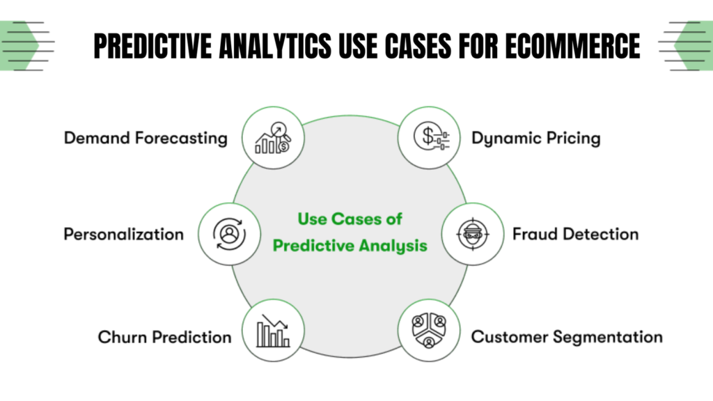 Predictive Analytics Use Cases for eCommerce