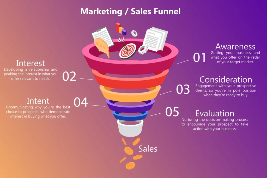 How to Automate Your Sales Funnel for Better Conversions